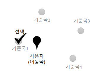 이동국의 위치를 고려한 기준국 선정